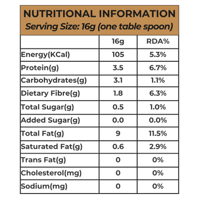 Nutritional information table for a 16g serving size of a product.
