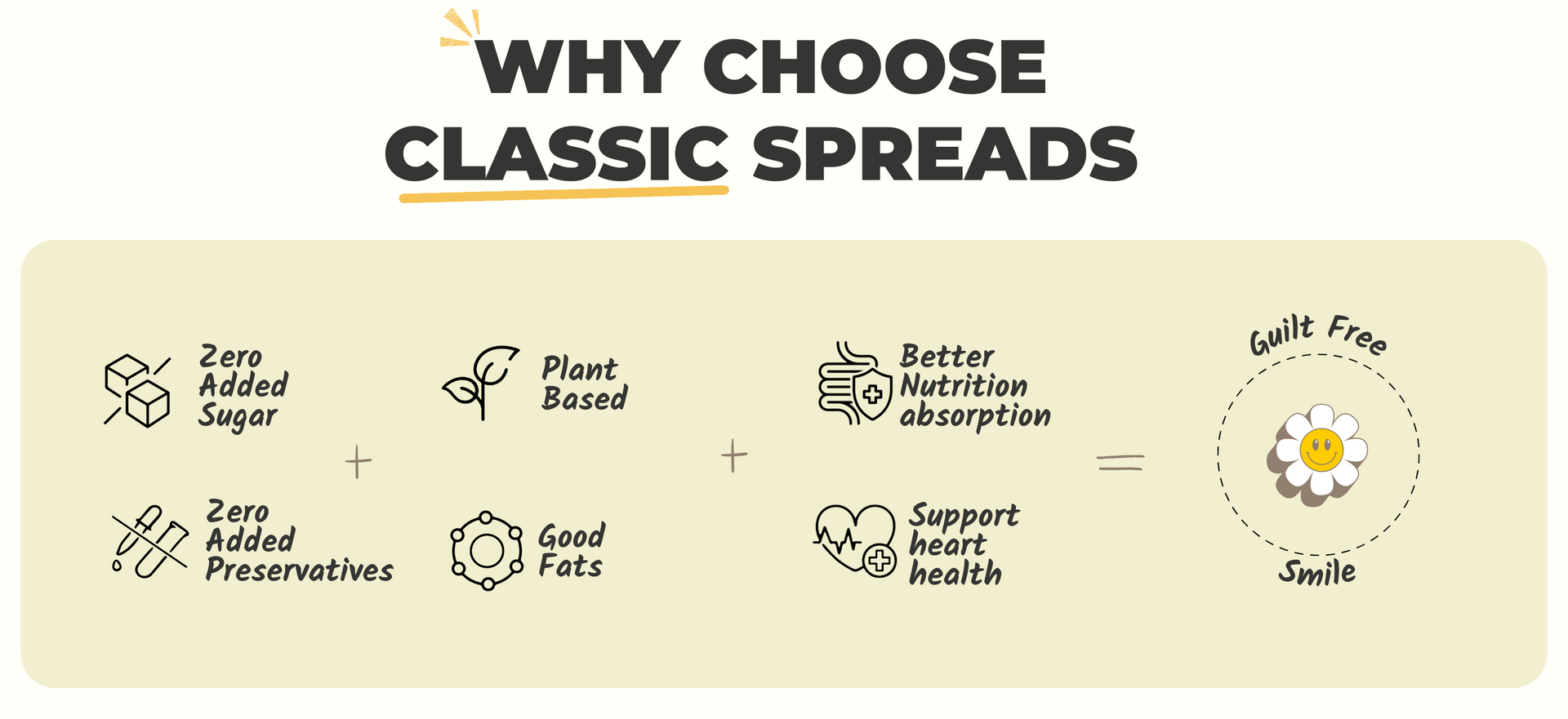 Promotional graphic for Classic Spreads highlighting benefits on a beige background.
