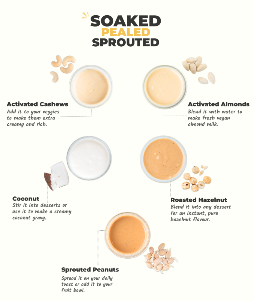 Infographic on soaked, peeled, and sprouted ingredients with images and text.