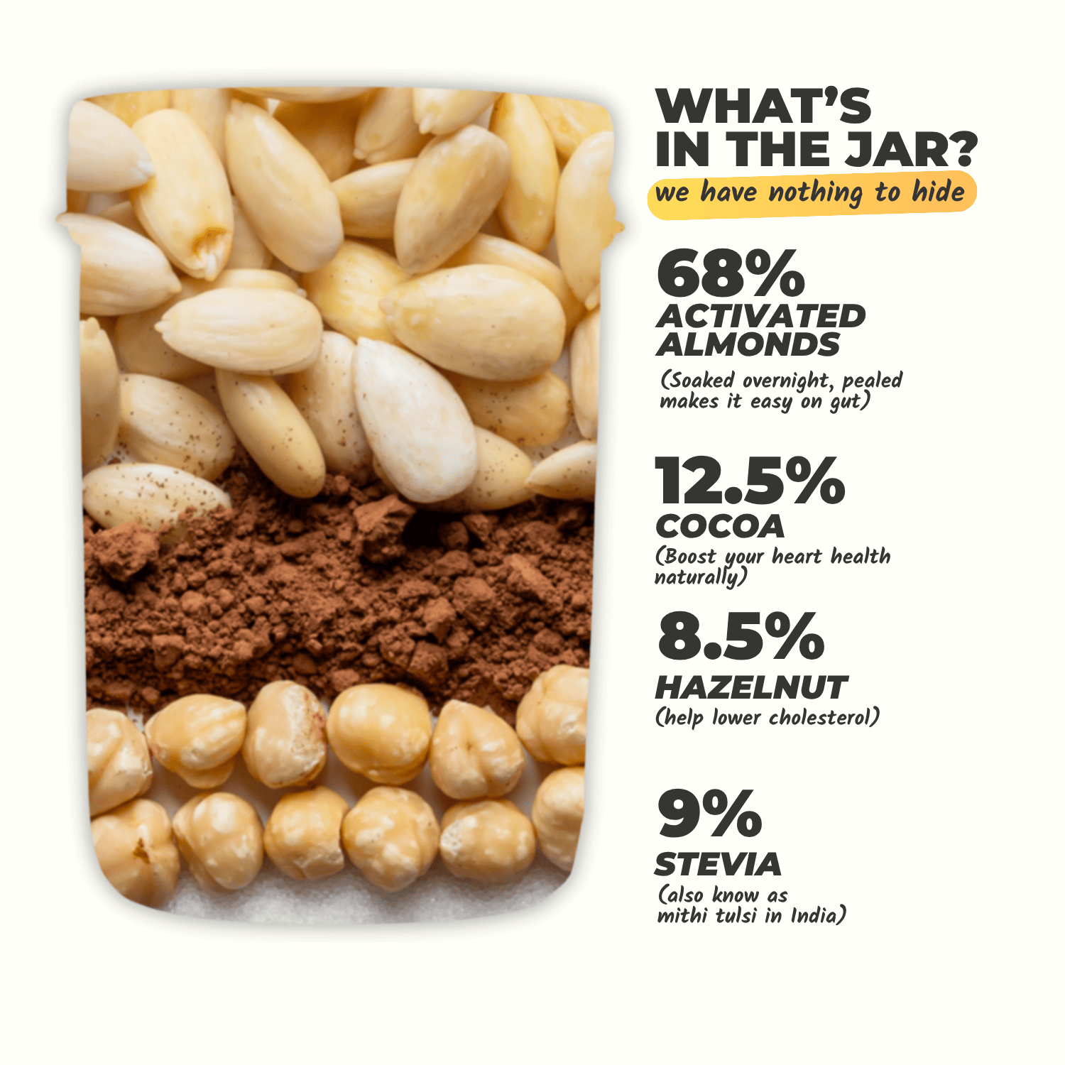 Everaw Cocoa Almond Butter ingredient breakdown, real cocoa, almonds and hazelnut and nothing artificial, high protein clean label spread