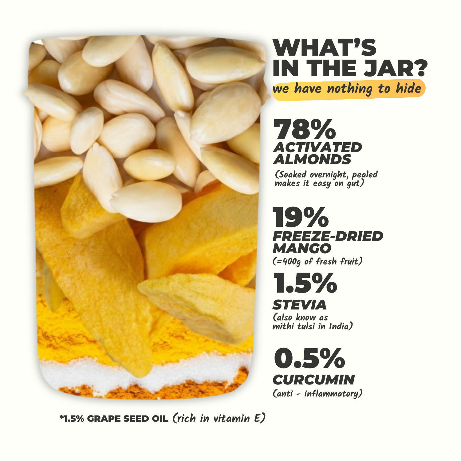 Everaw Mango Almond Butter ingredient breakdown, real mango and almonds and nothing artificial, high protein clean label spread